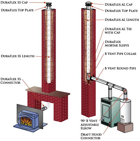 do i need a chimney liner for a gas boiler